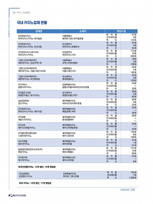 24페이지