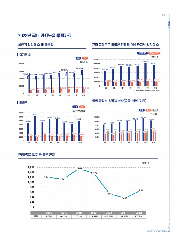 25페이지