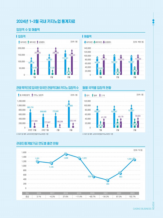 31페이지