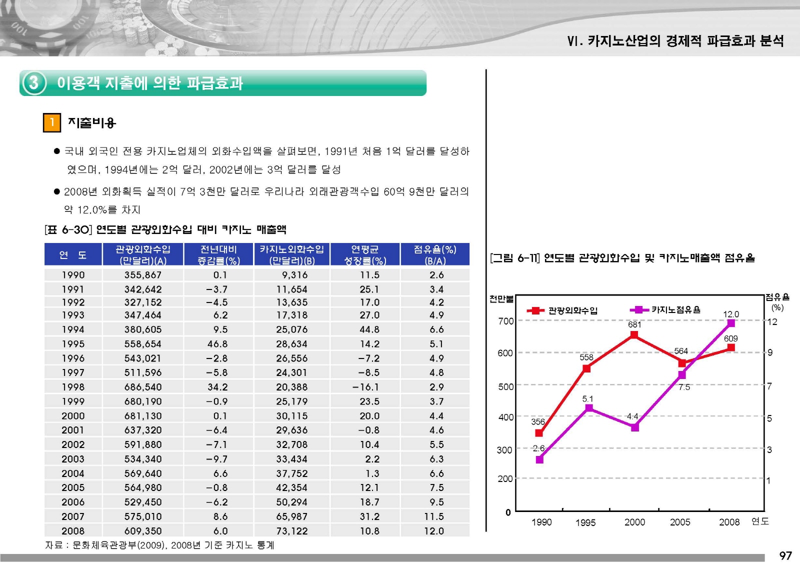 Electronic Catalog(전자 카탈로그) - 98쪽 확대 이미지