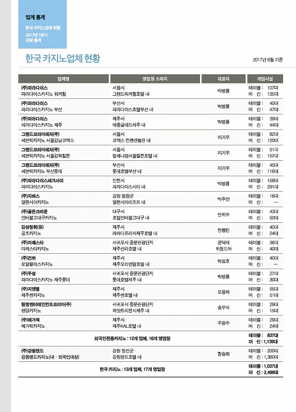22페이지