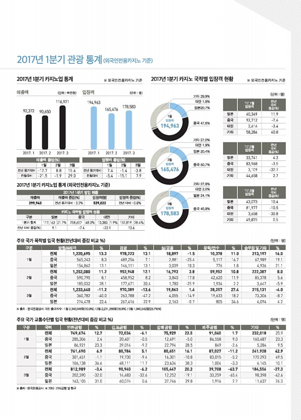 23페이지