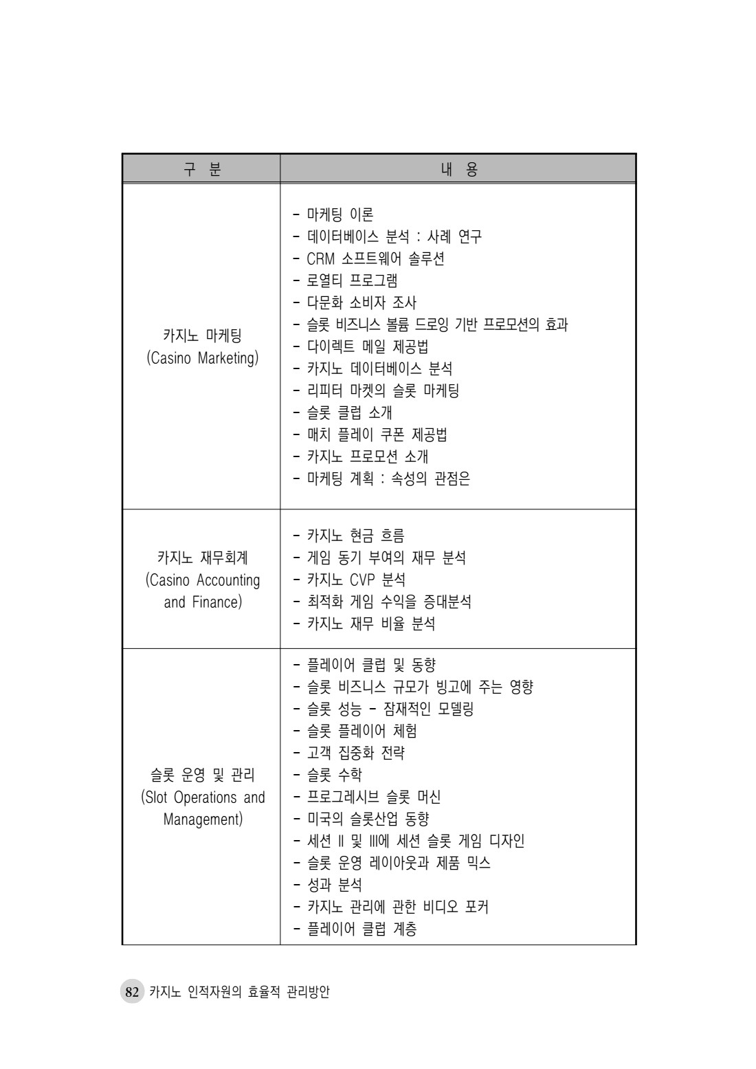 카지노 인적자원의 효율적 관리방안